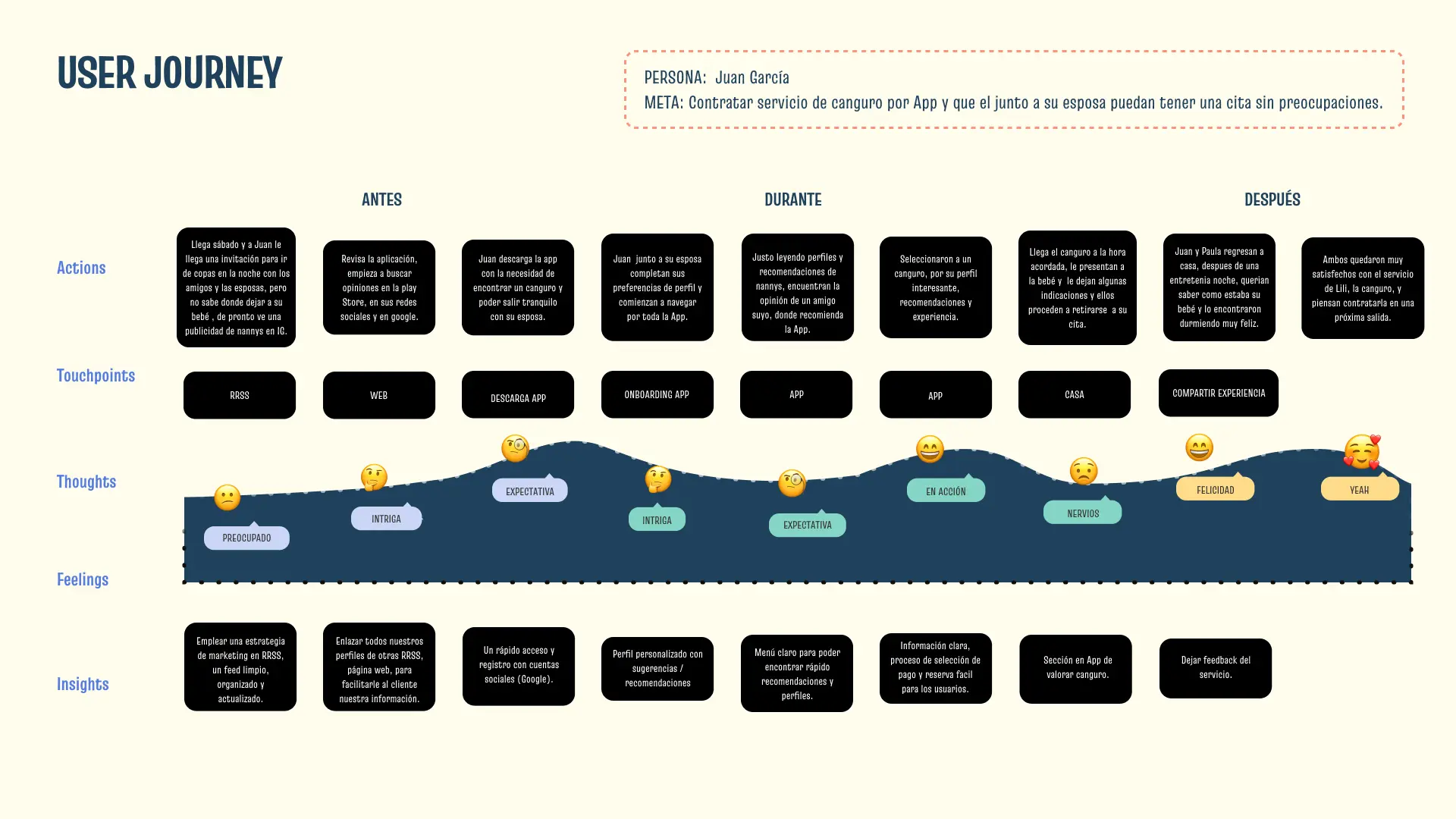 Lullany - User Journey