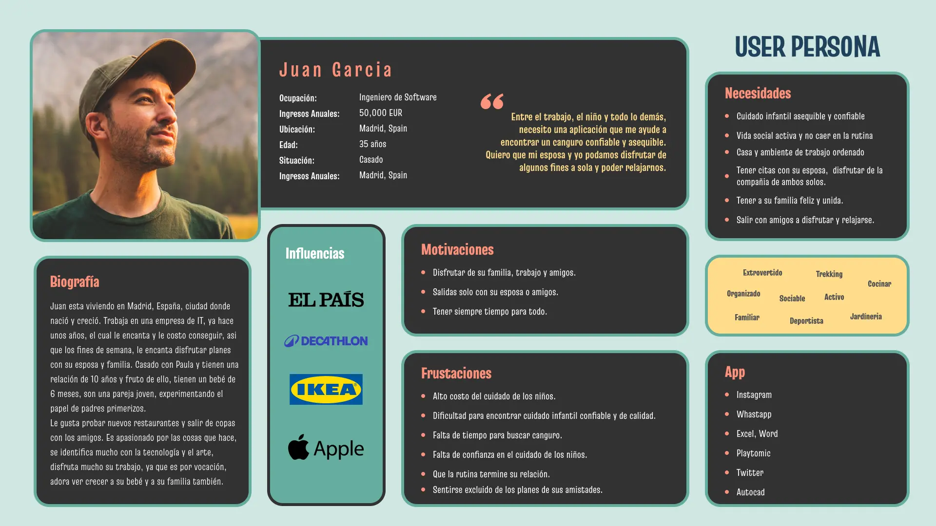 Lullany - User Persona
